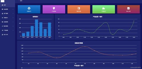 工廠智能化數(shù)據(jù)中心管理系統(tǒng)的信息系統(tǒng)運行維護服務(wù)