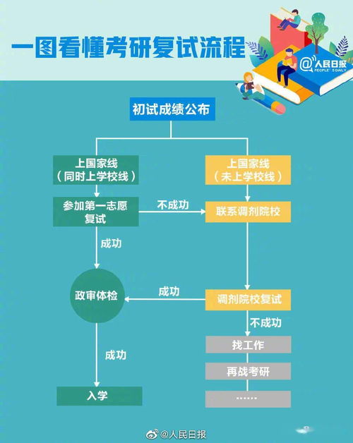 2021年全國碩士研究生招生考試調(diào)劑服務(wù)系統(tǒng)于22日開通運行