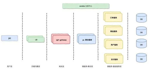 微服務(wù)電商系統(tǒng)設(shè)計(jì)與信息系統(tǒng)運(yùn)行維護(hù)服務(wù)