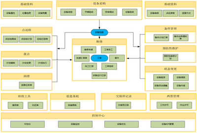 金蝶云·星空在醫(yī)藥、化工企業(yè)設(shè)備管理系統(tǒng)中的行業(yè)應(yīng)用與信息系統(tǒng)運行維護(hù)服務(wù)