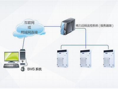 廣州格力TH系列恒溫恒濕空調(diào)機(jī)組 信息系統(tǒng)運行維護(hù)服務(wù)的核心價值