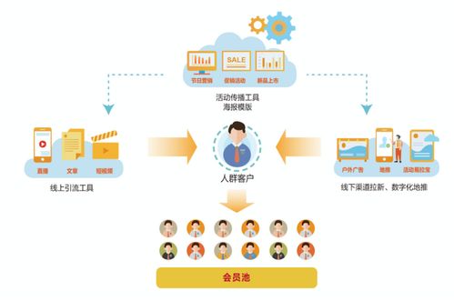 線下服務(wù)行業(yè)如何有效管理、運營客戶與信息系統(tǒng) 實戰(zhàn)干貨分享