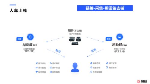 修理廠客戶(hù)數(shù)據(jù)運(yùn)營(yíng)全案與信息系統(tǒng)運(yùn)行維護(hù)服務(wù) 驅(qū)動(dòng)業(yè)務(wù)增長(zhǎng)的雙引擎