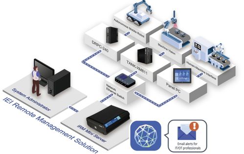 威強電閃耀Embedded World 2025 以創(chuàng)新信息系統(tǒng)運行維護(hù)服務(wù)，重塑智能制造未來